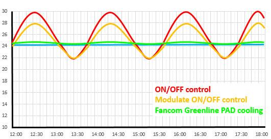 pad-cooling-graph.jpg