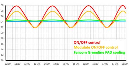 pad-cooling-graph.jpg