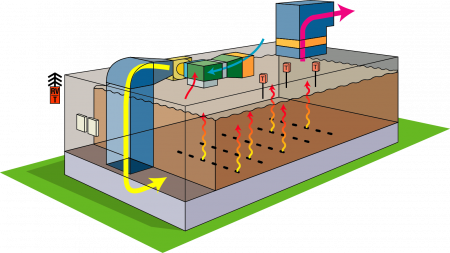 Substrate pasteurisation - Phase 2+3