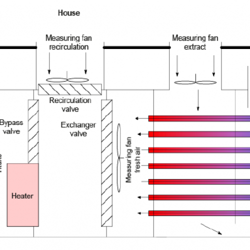 How to make optimum use of your heat exchanger