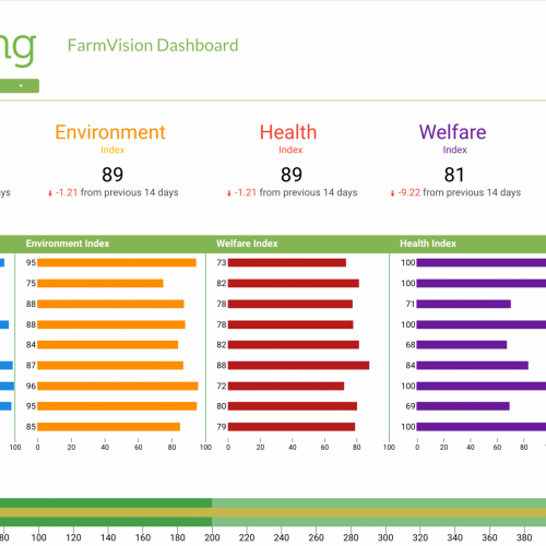 Sustainability Dashboard