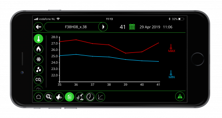 New ease of use with Fancom Infinia remote app 